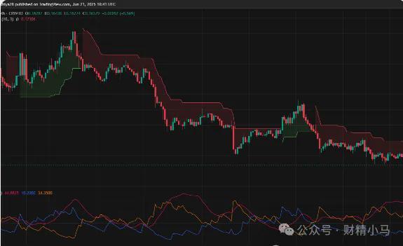 爱游戏APP-马斯克再次发推，狗狗币瞬间上上扬USDT%的简单介绍