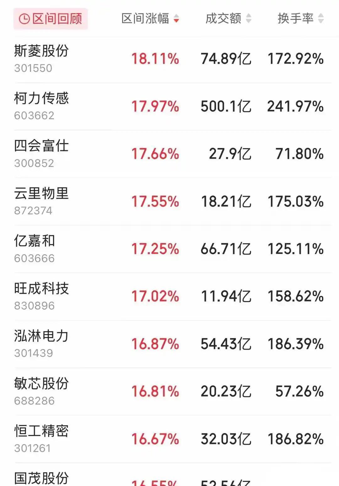 爱游戏官方-TON创下年内新高，上扬幅高达20.85%，还能追吗？