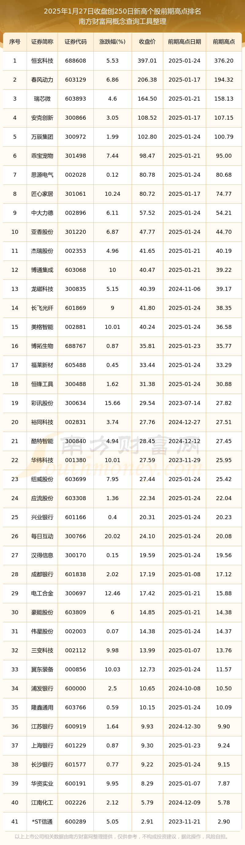 TON创下年内新高，上扬幅高达20.85%，还能追吗？