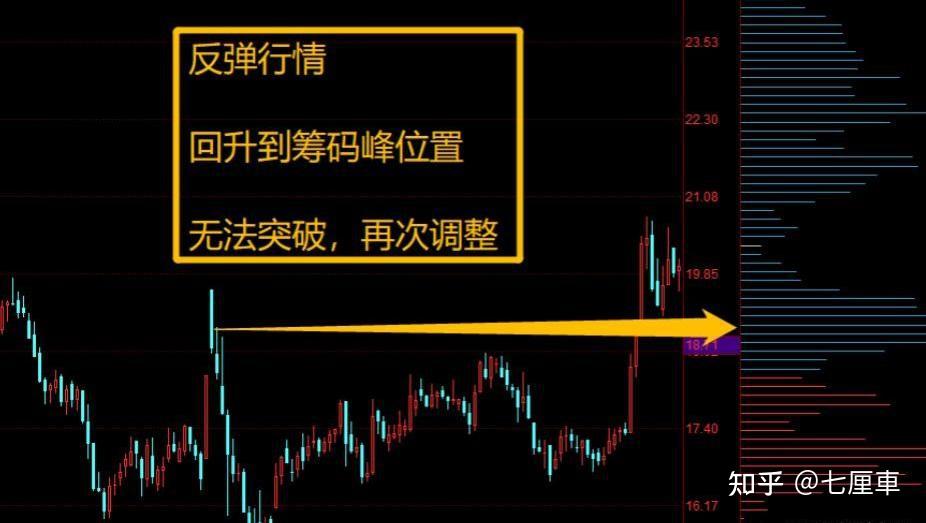 爱游戏官方入口-SEC冲破254美元大关，牛市是否已来临？