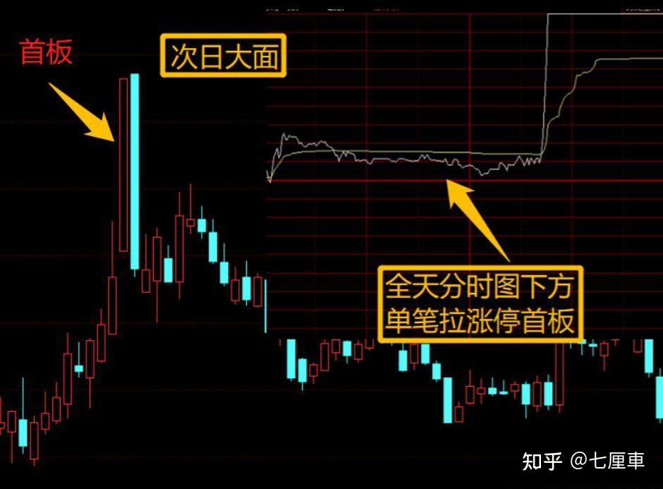 SEC冲破254美元大关，牛市是否已来临？
