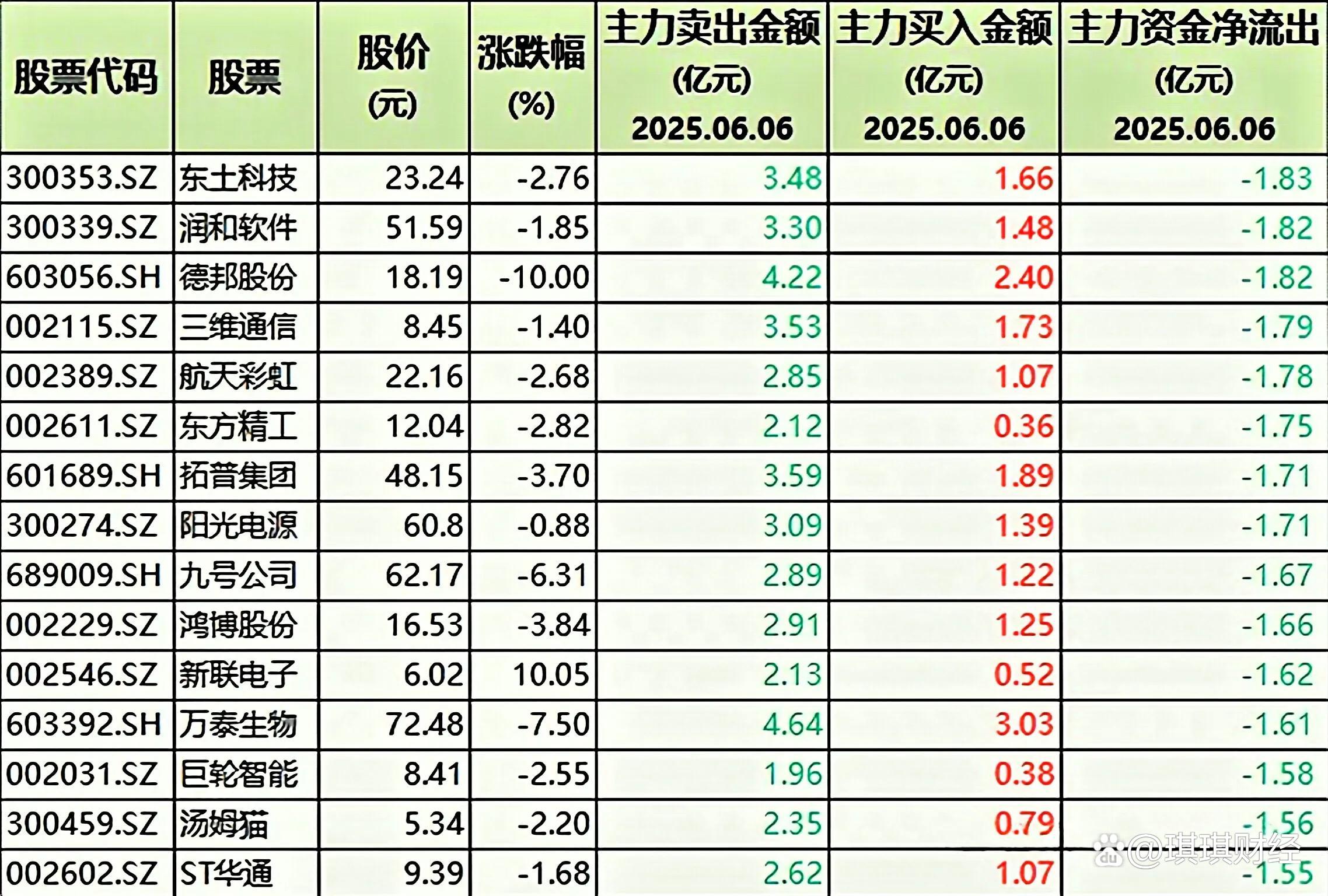 ADA遭遇大幅下滑超17.79%，投资者恐慌性抛售