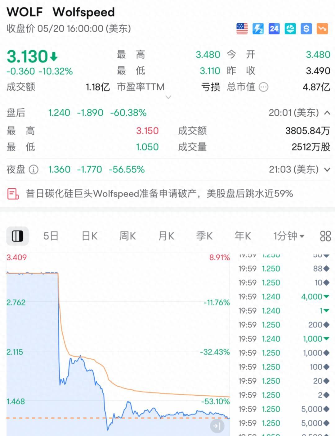 加密市场遭遇大幅下滑超2.68%，投资者恐慌性抛售，引发热议