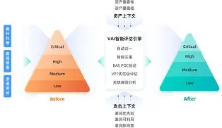 爱游戏APP-包含MATIC突然面临安全漏洞，丢失金额高达22.69万美元的词条