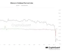 Coinbase打破年内纪录，飙升幅高达45%，还能否继续追涨？