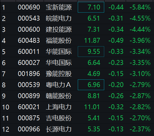 FTX遭遇大幅下滑超442%，投资者恐慌性抛售