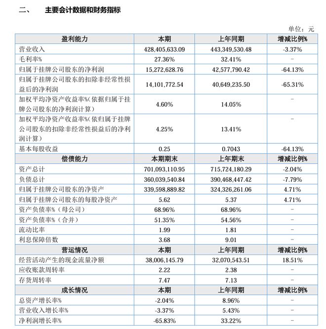爱游戏入口-SEC打破年内纪录，攀升幅高达32.41%，还还值得跟进吗？的简单介绍