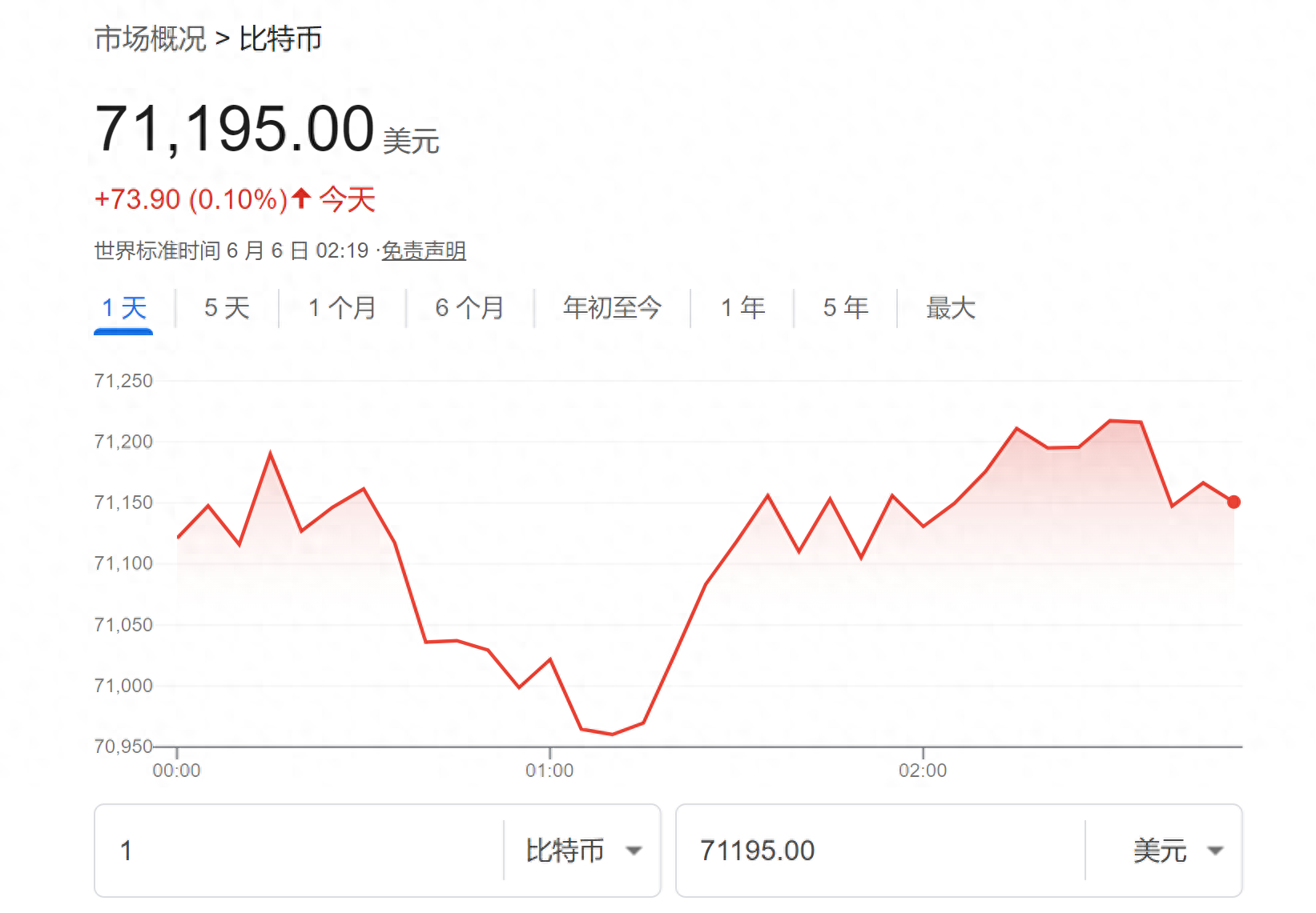 爱游戏入口-币安突然面临安全漏洞，丢失金额高达比特币万美元！的简单介绍