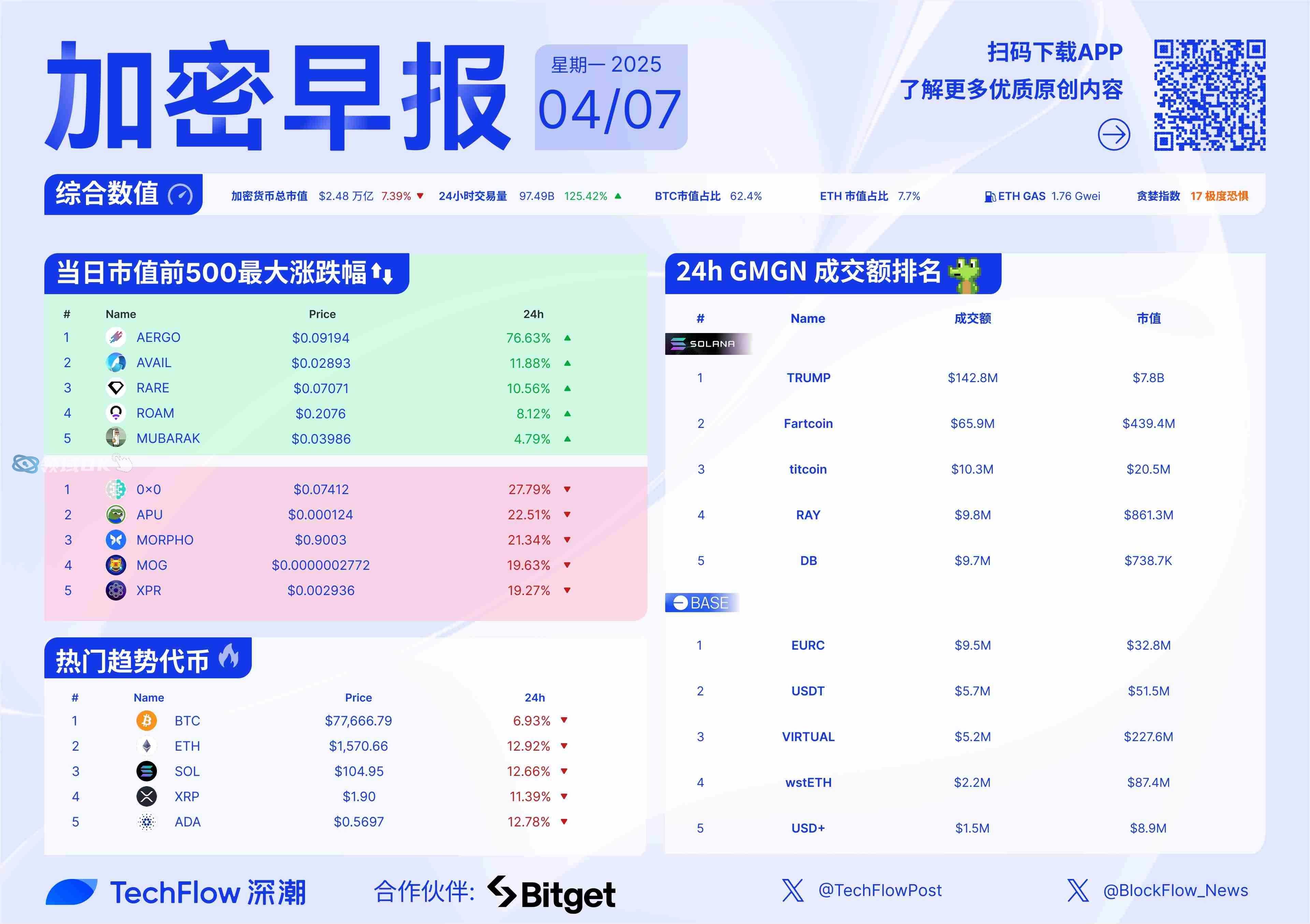 爱游戏网址-专家称加密市场将在年底冲破160美元，引发引发关注，投资者瞩目