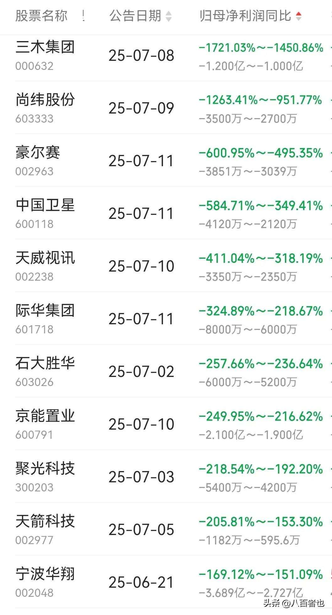 TON遭遇大幅下滑超449%，投资者恐慌性抛售